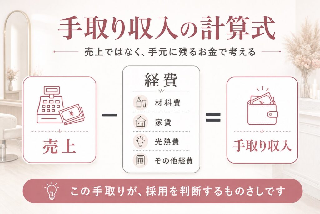 手取り収入の計算式