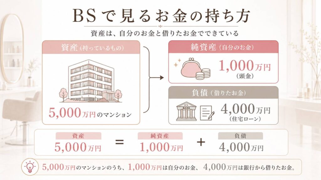 BSの図解①