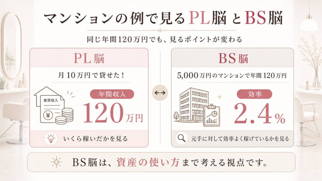 マンションの例でみるPL脳とBS脳