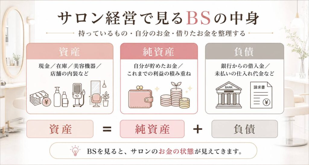 BSの図解②