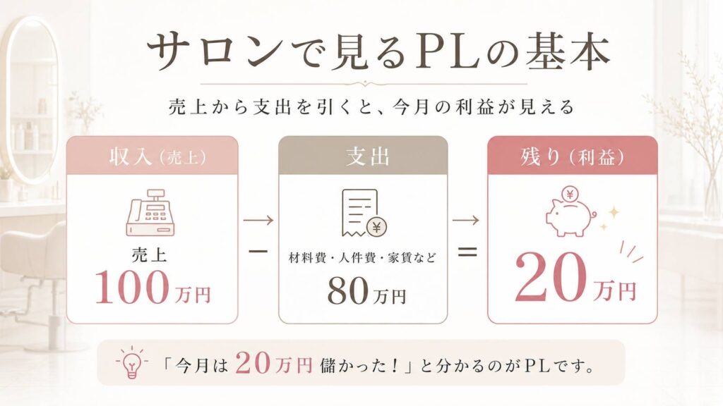 PLの図解②